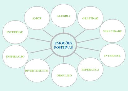Psicologia e Psicoterapia Positiva - emoções positivas