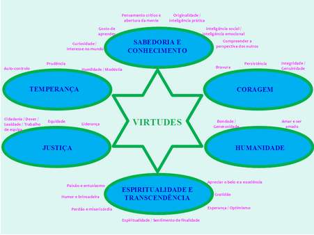 Psicologia e Psicoterapia Positiva